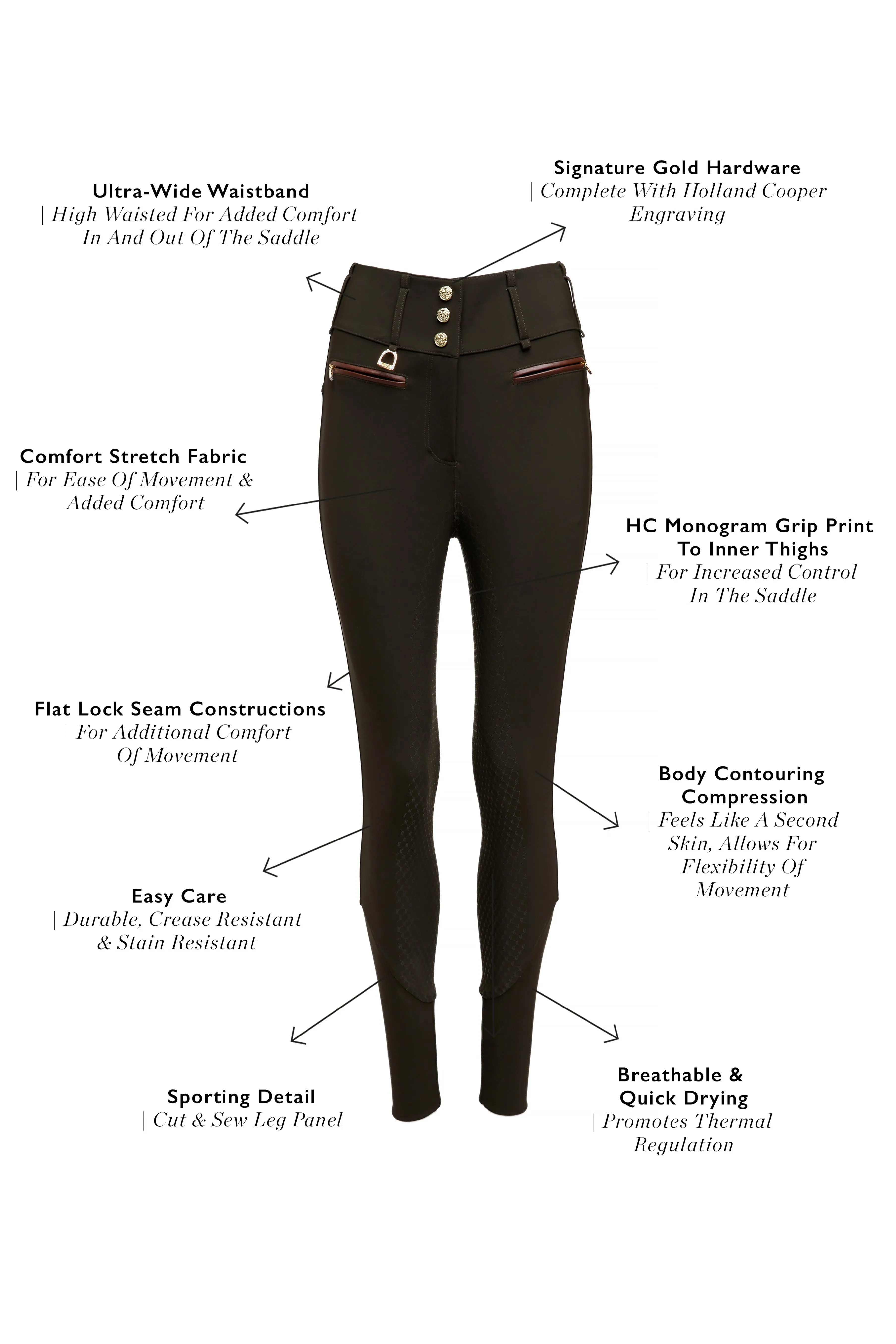 Thermal Heritage Breeches (Dark Olive)